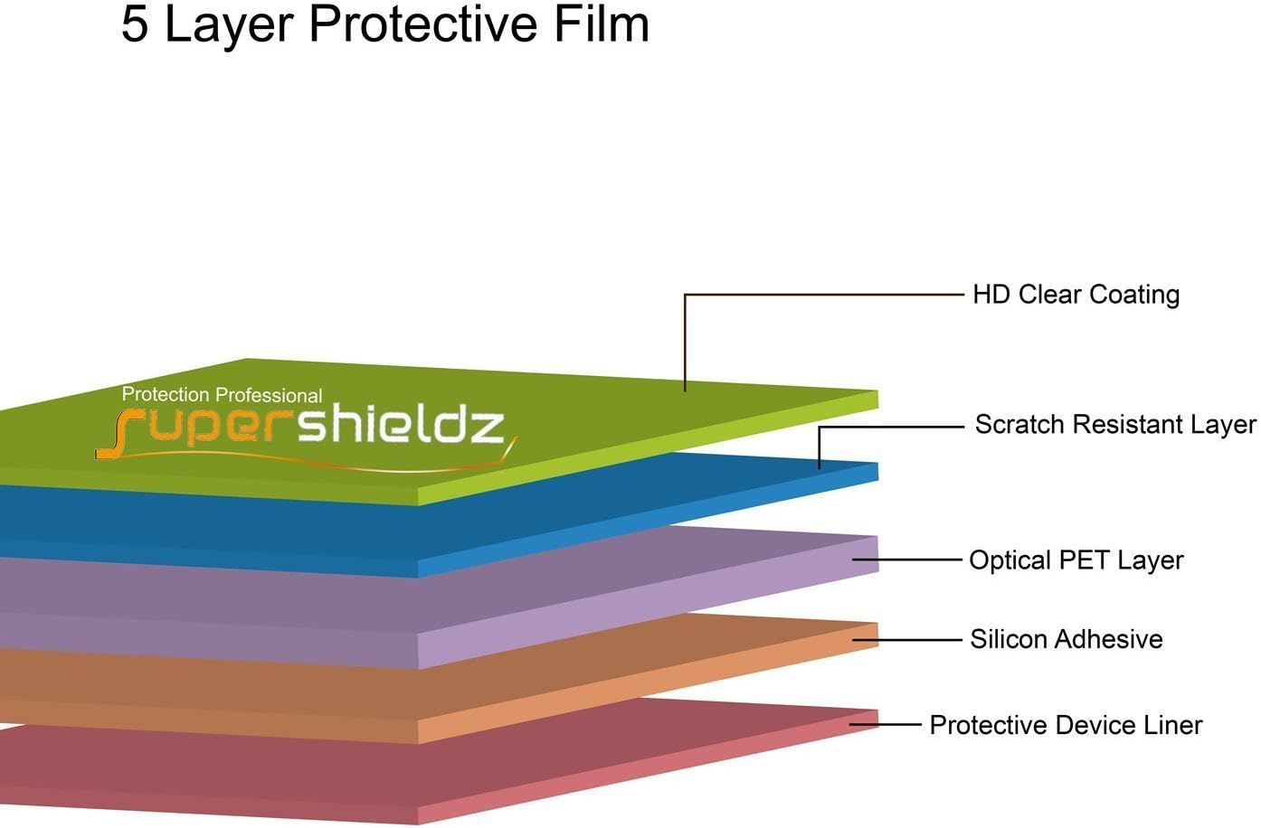 Supershieldz (3 Pack) Designed for Fire HD 10 Tablet 10.1 inch (9th / 7th Generation Only, 2019/2017 Release) Screen Protector, High Definition Clear Shield (PET)